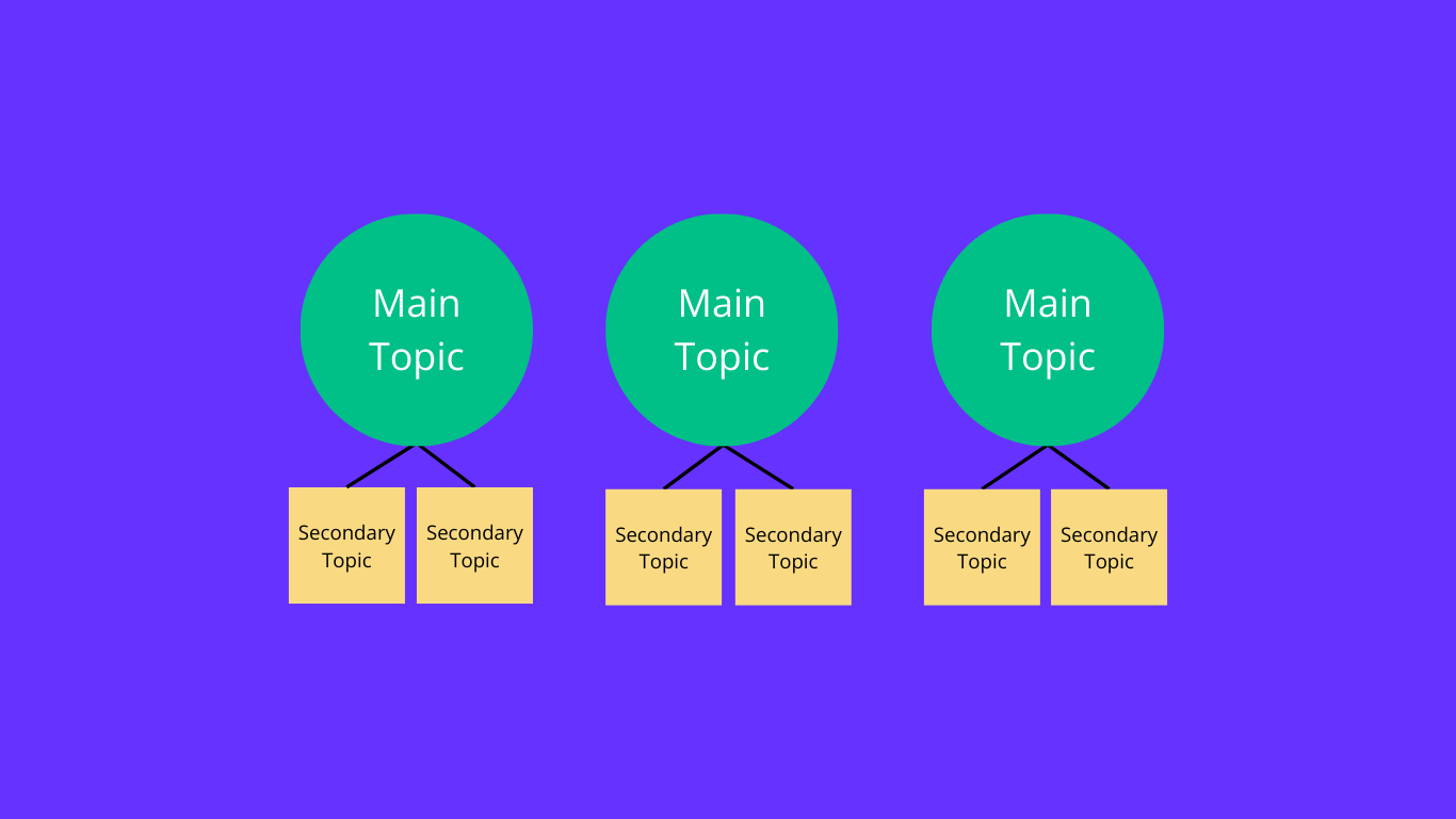 content hubs diagram