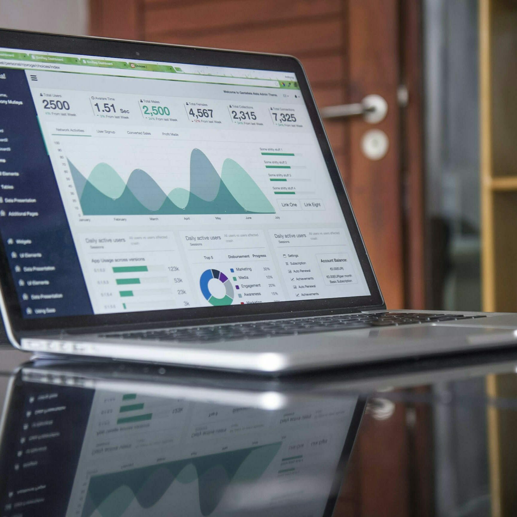 reporting dashboard with charts on a computer screen